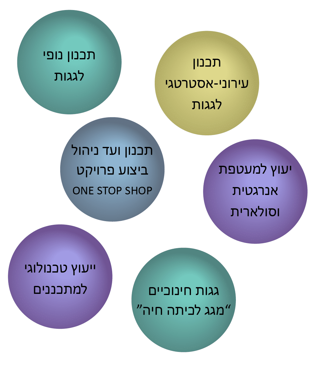 שירותי אוסטרליץ