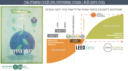 בתי ספר כמרכזי חוסן