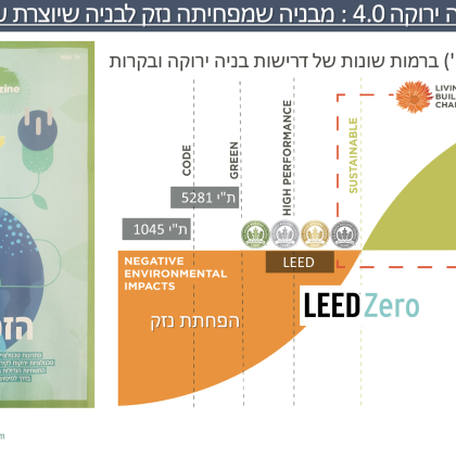 בתי ספר כמרכזי חוסן